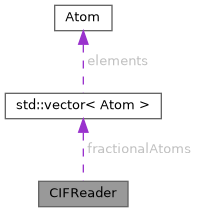 RASPA3: CIFReader Struct Reference