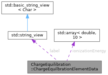 RASPA3: ChargeEquilibration::ChargeEquilbrationElementData Struct Reference