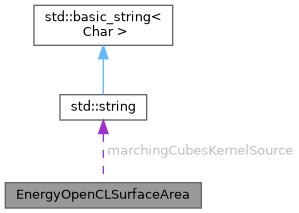 RASPA3: EnergyOpenCLSurfaceArea Struct Reference