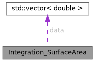 RASPA3: Integration_SurfaceArea Struct Reference