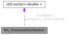RASPA3: MC_PoreSizeDistribution Struct Reference