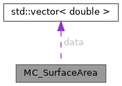 RASPA3: MC_SurfaceArea Struct Reference