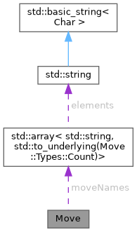 RASPA3: Move Struct Reference