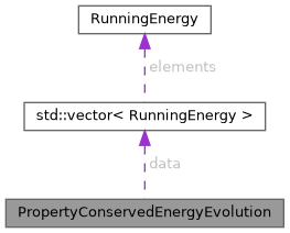 RASPA3: PropertyConservedEnergyEvolution Struct Reference