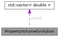 RASPA3: PropertyVolumeEvolution Struct Reference